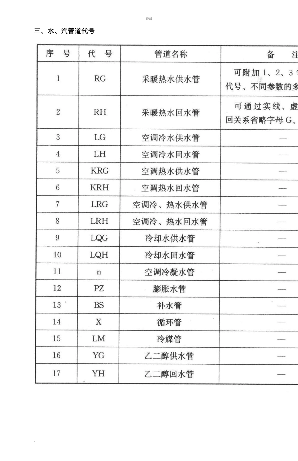 暖通空调图例符号_第3页