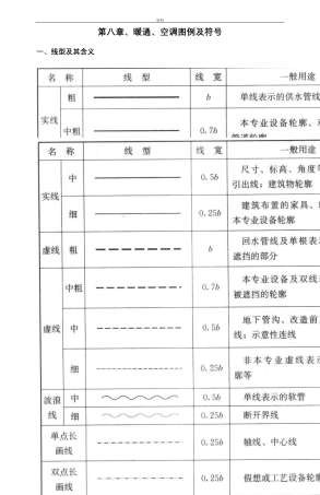 暖通空调图例符号