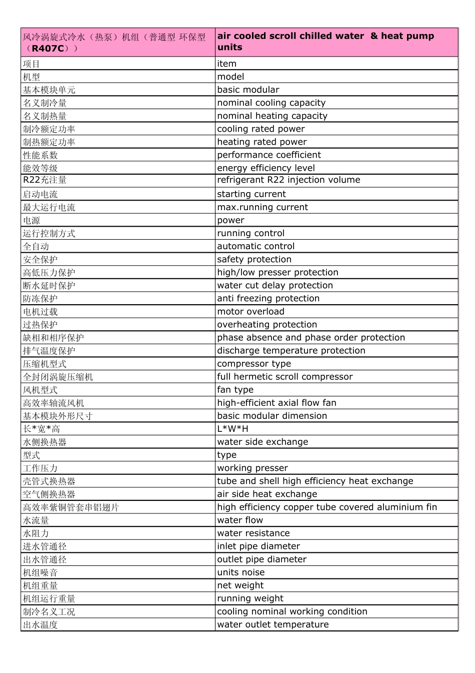 暖通空调术语中英对照_第1页
