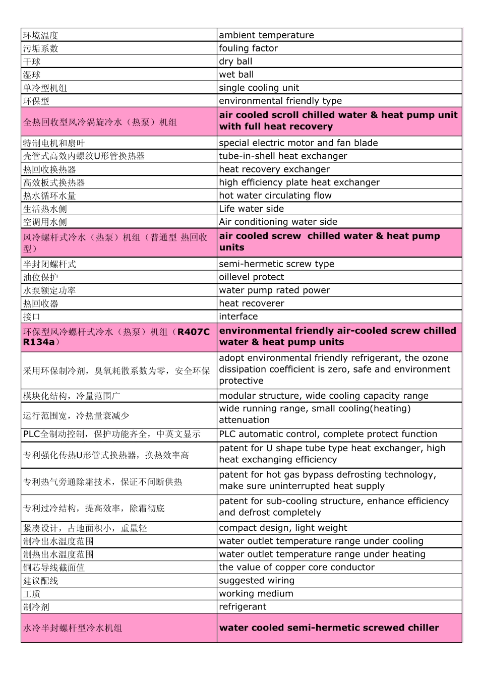 暖通空调术语中英对照_第2页