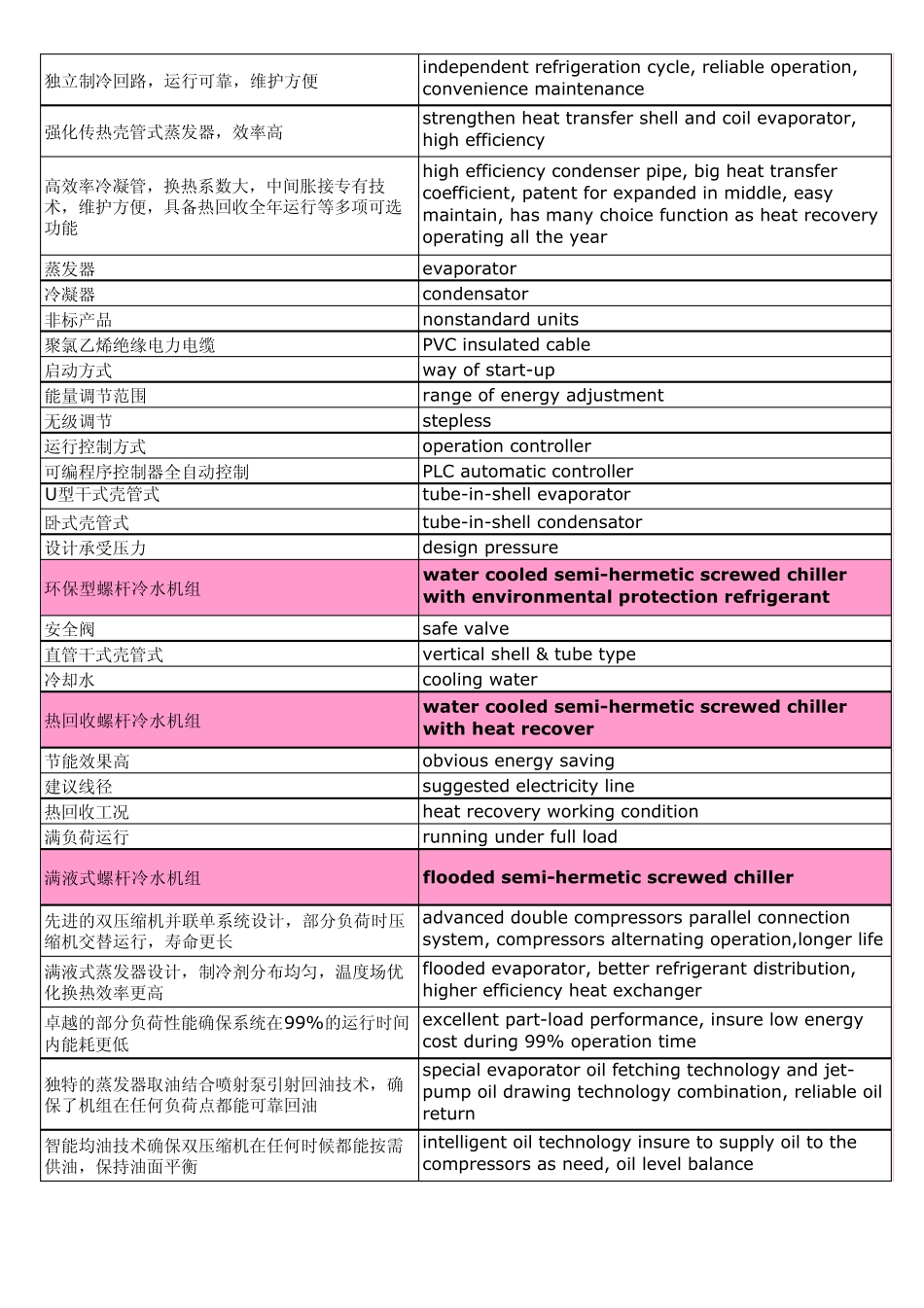 暖通空调术语中英对照_第3页