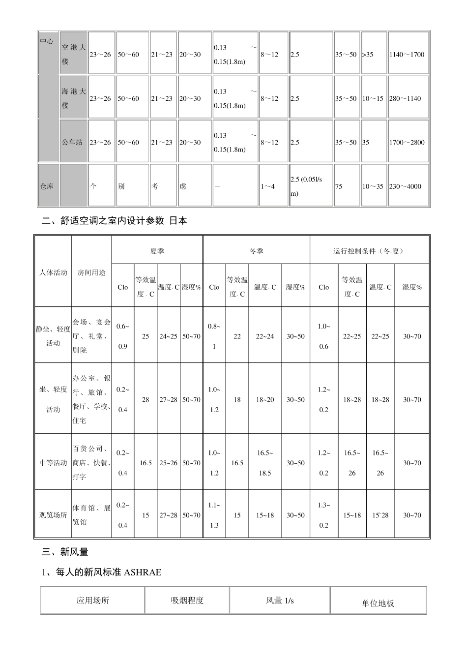 暖通空调系统设计详细参数_第2页