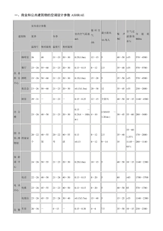 暖通空调系统设计详细参数