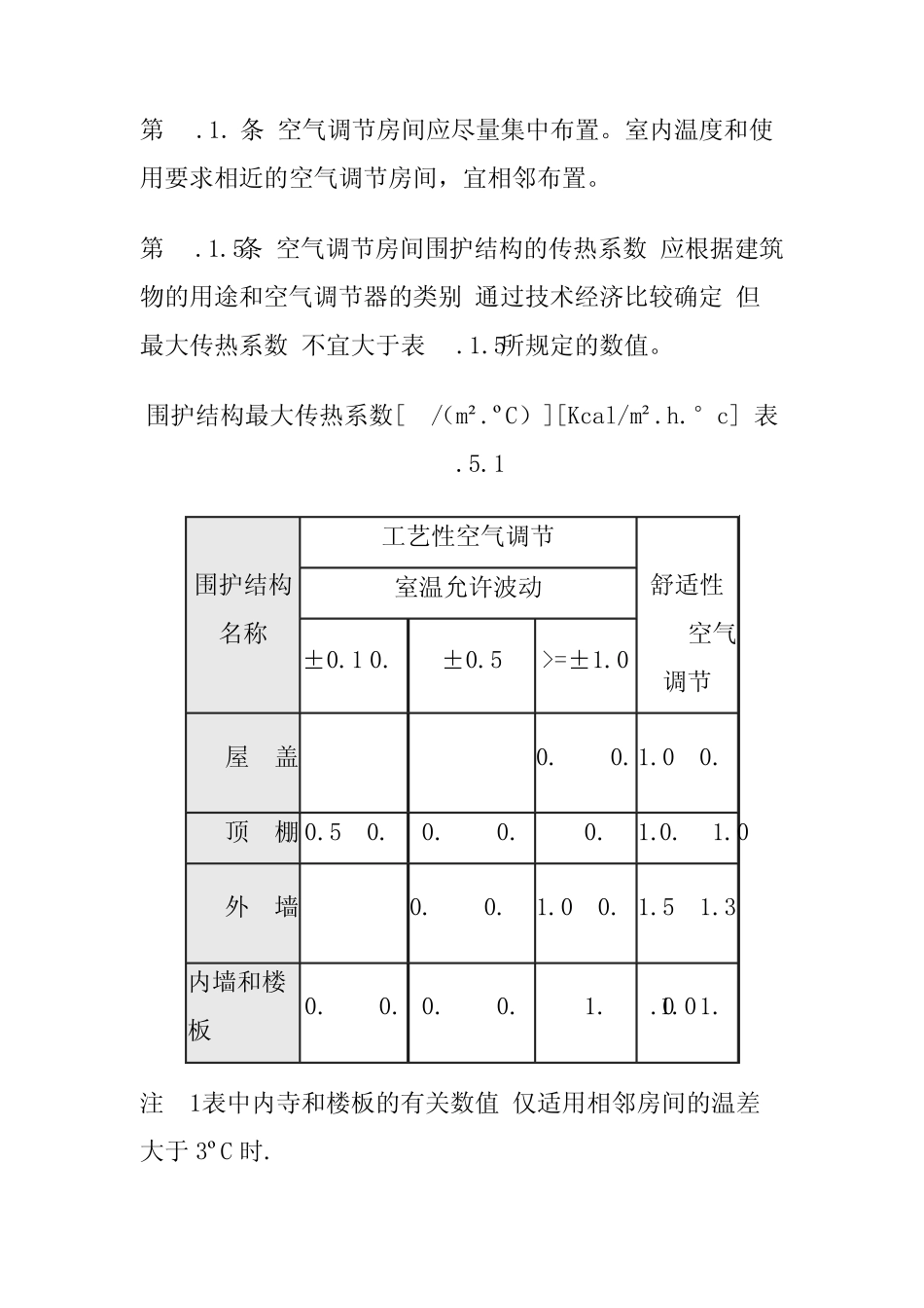 暖通空调设计规范_第2页