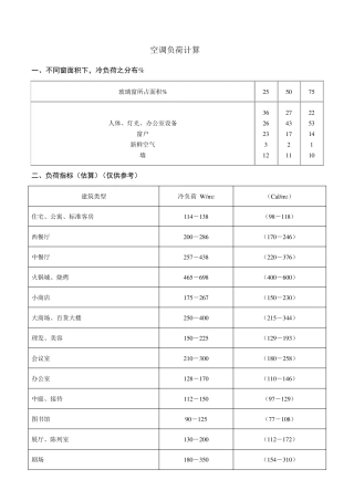 暖通空调负荷计算估算表