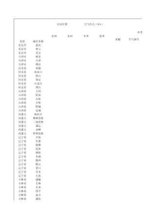 暖通设计室外(计算)参数表