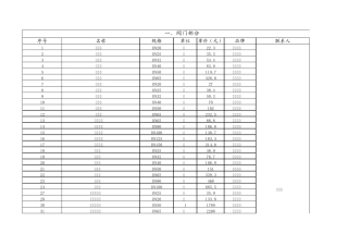 暖通阀门,管材配件,辅材价格表