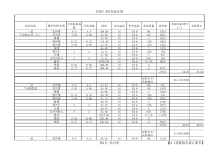 暖通项目采暖热负荷详细计算表(内部)