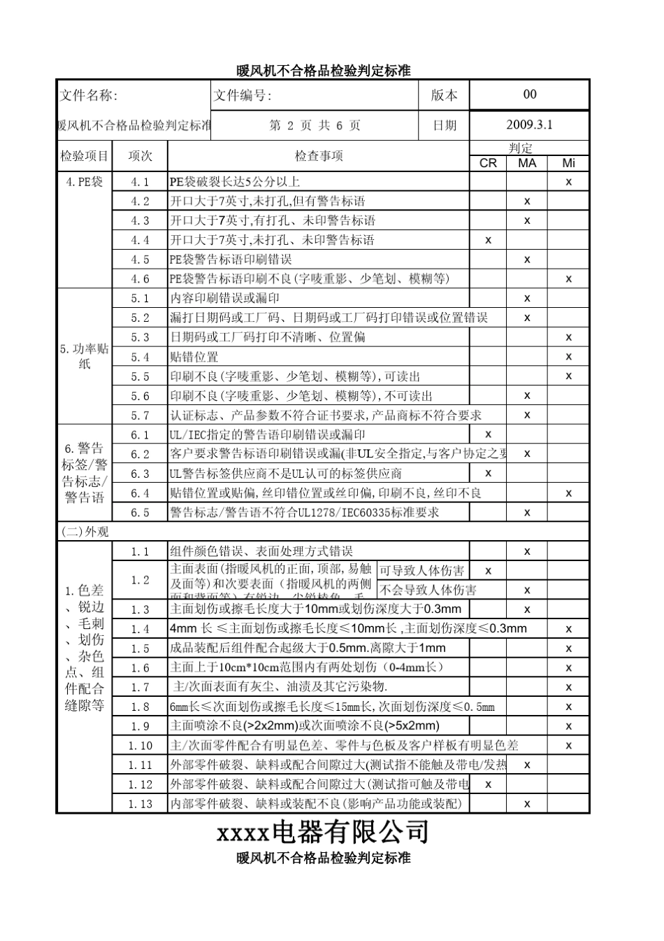 暖风机不合格品检验判定标准_第2页
