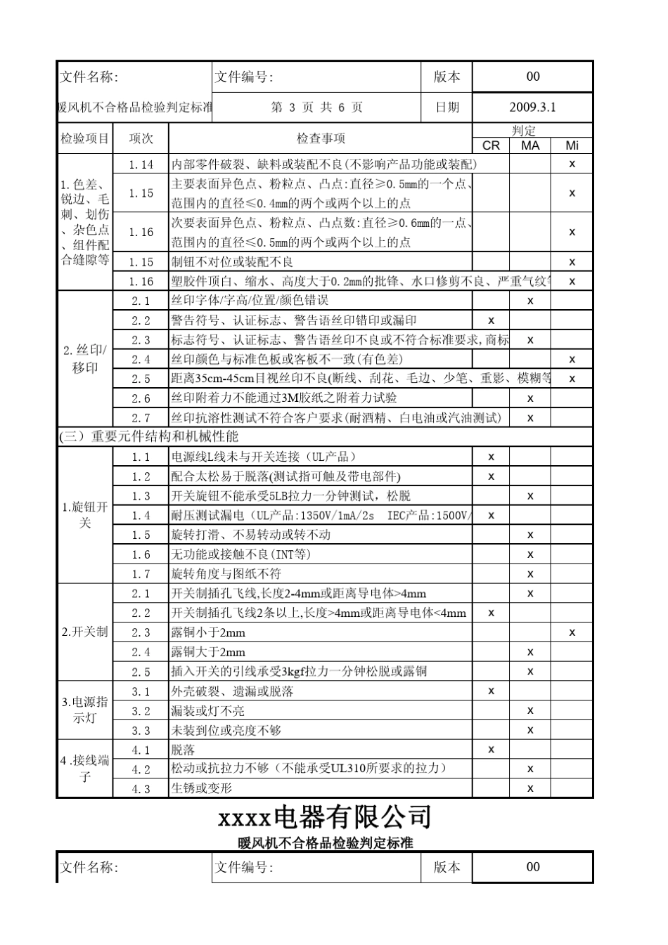 暖风机不合格品检验判定标准_第3页
