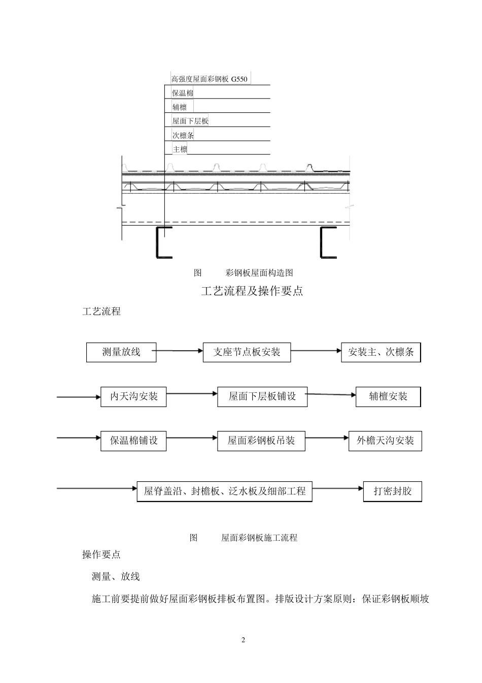 暗扣隐藏式彩钢板屋面施工_第2页