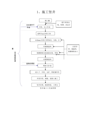 暗挖隧道施工工艺流程图