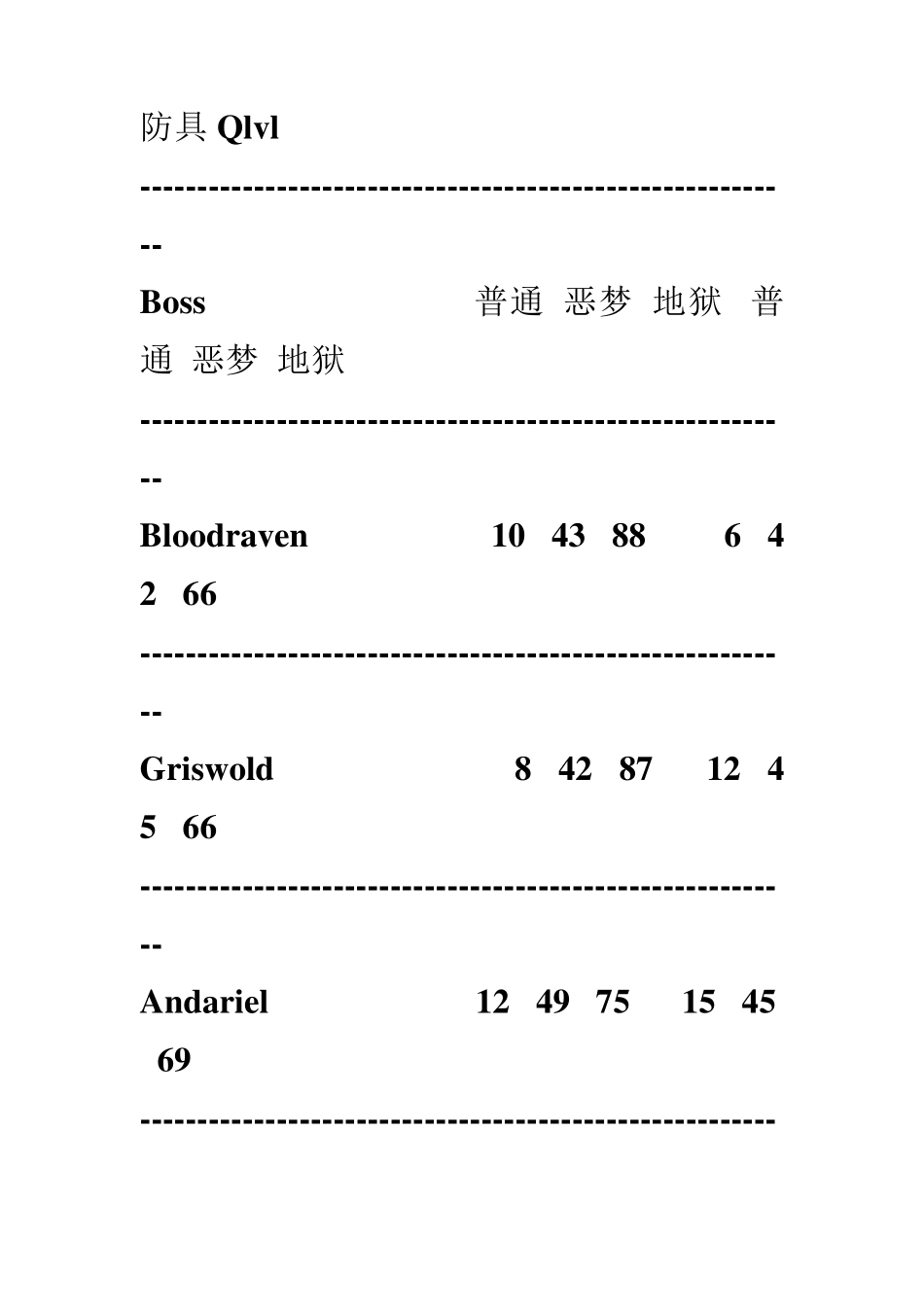 暗黑2怪物和场景等级_第3页