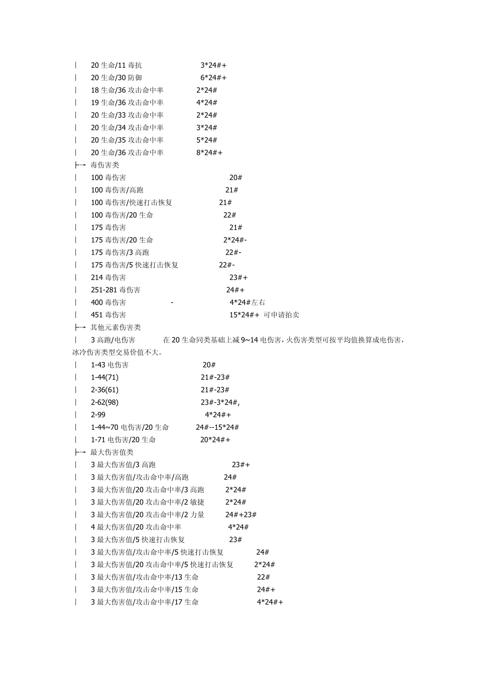 暗黑2护身符部分_第2页