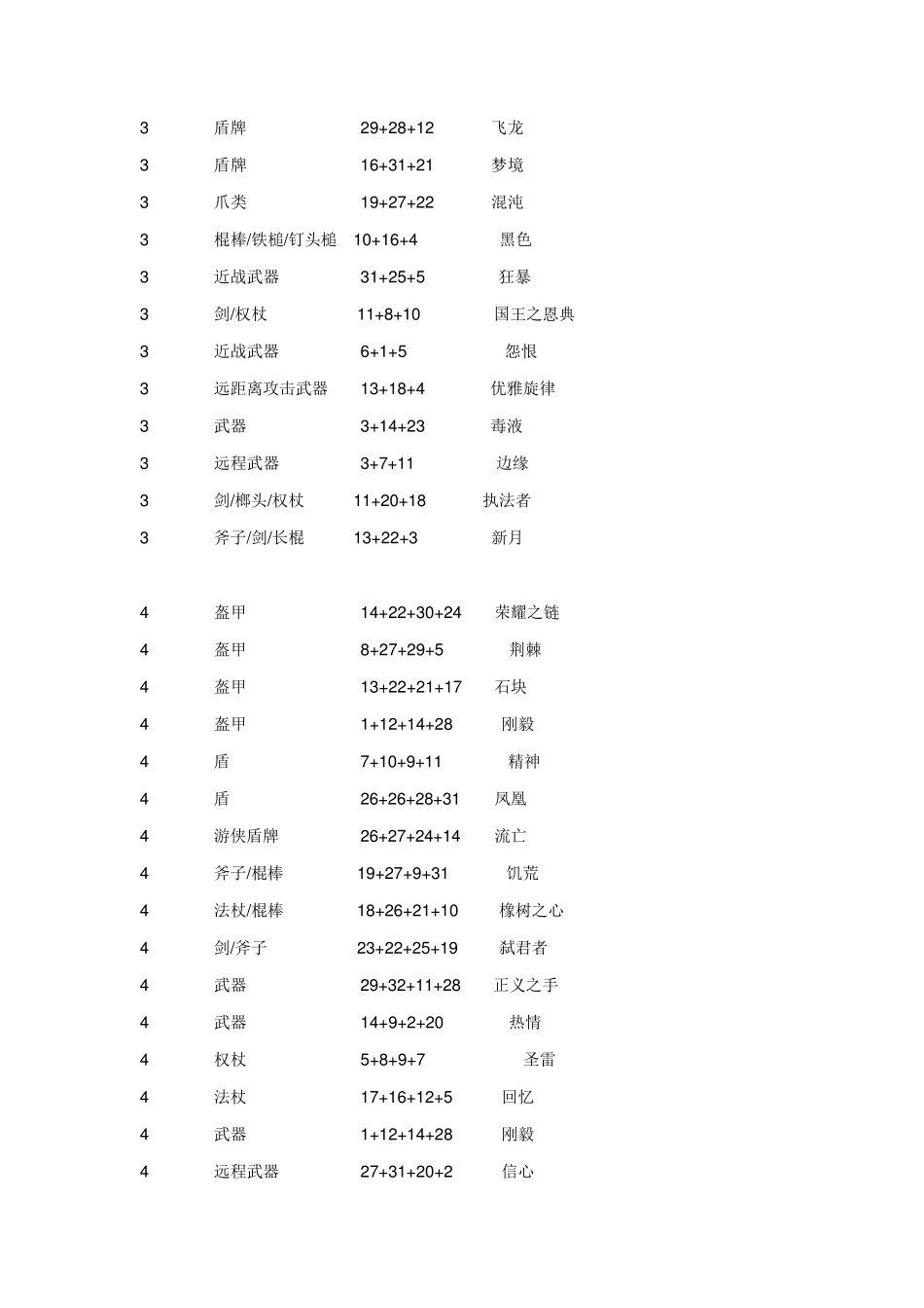 暗黑2符文之语装备合成_第2页