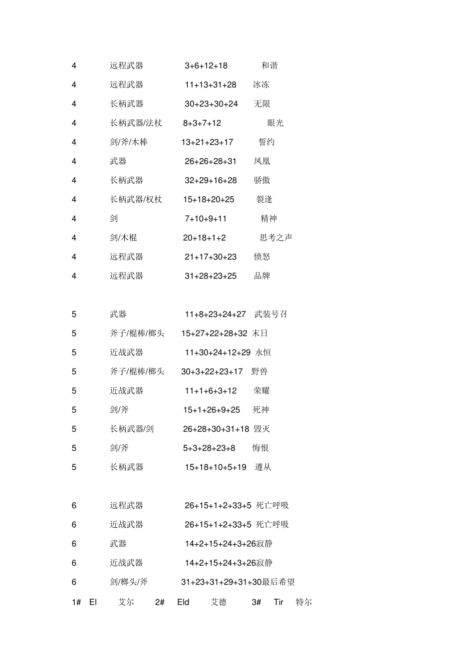 暗黑2符文之语装备合成_第3页