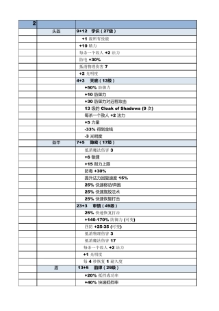 暗黑2符文之语(速查版附符文要求等级)
