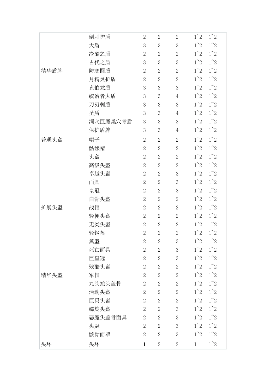 暗黑2装备打孔表bbs表格版_第3页