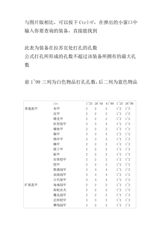 暗黑2装备打孔表bbs表格版