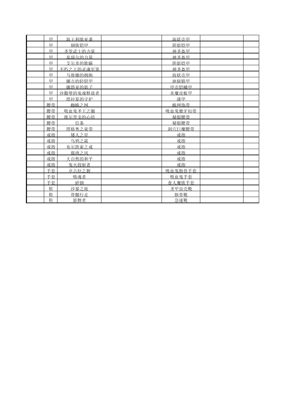 暗黑2高级物品掉落表_第3页