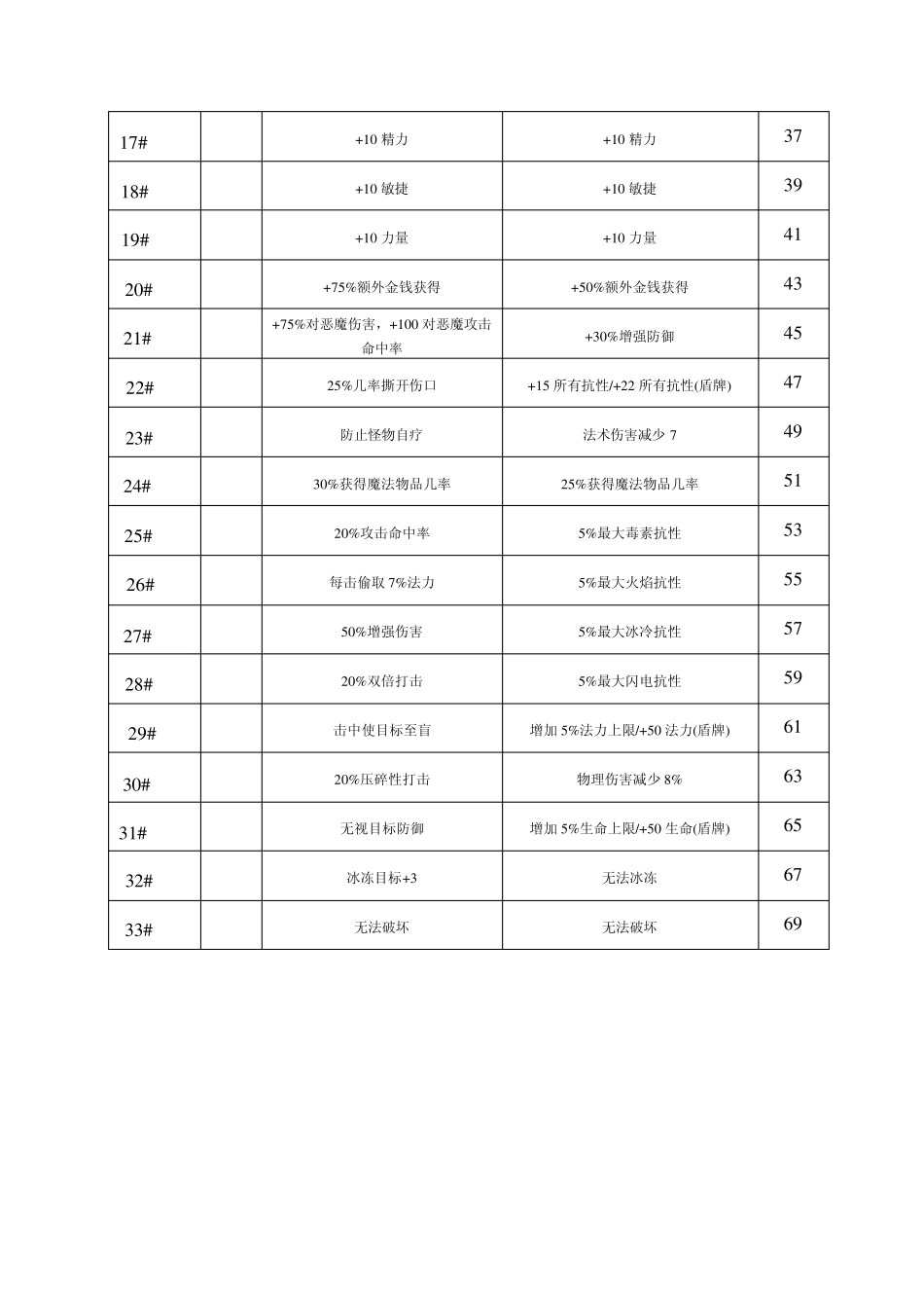 暗黑破坏神神符之语详细汇总_第2页