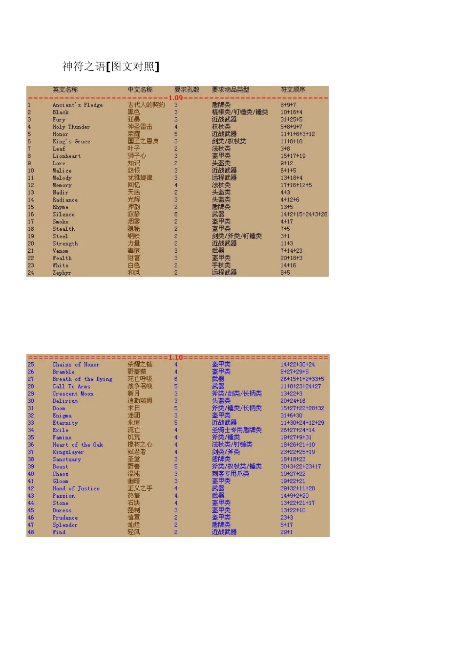 暗黑破坏神神符之语详细汇总_第3页