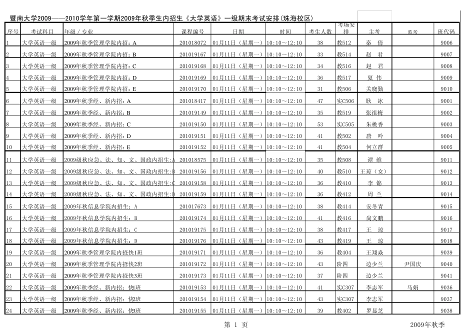 暨南大学20092010学年第一学期2008年秋季生内招生_第1页