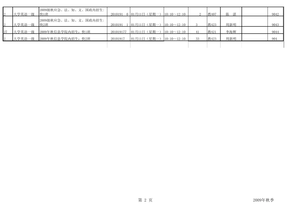 暨南大学20092010学年第一学期2008年秋季生内招生_第2页