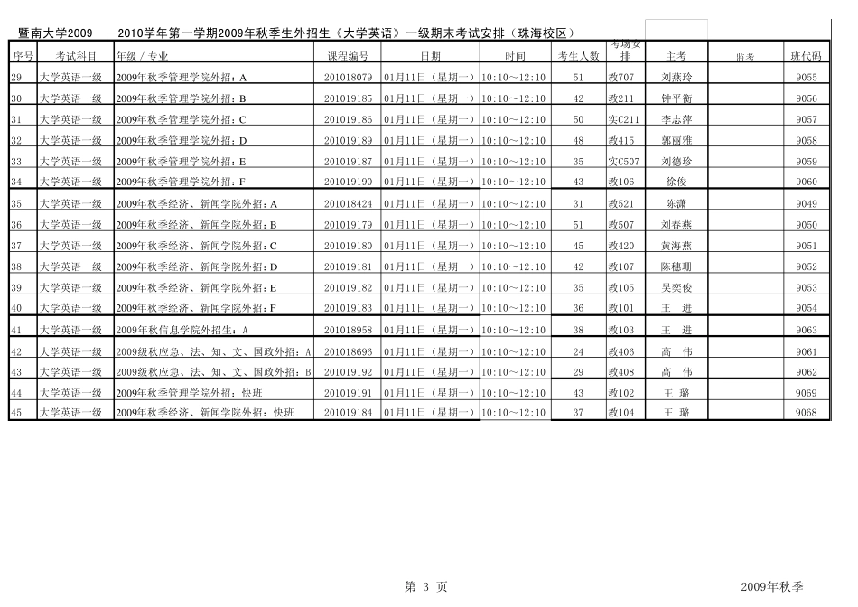 暨南大学20092010学年第一学期2008年秋季生内招生_第3页