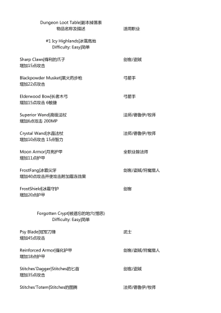 暮光之晨1.15副本装备表全