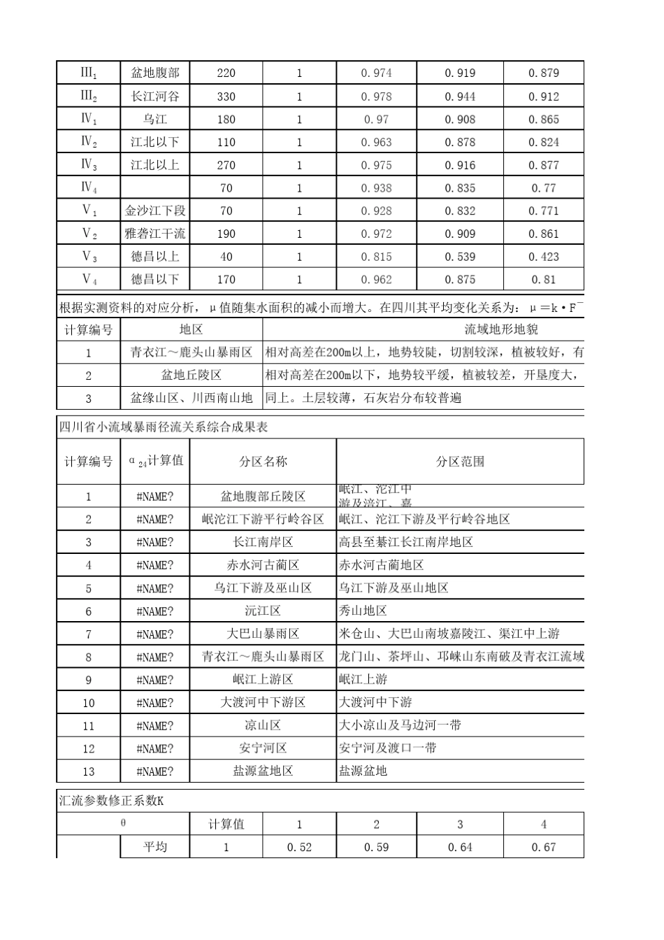 暴雨产流计算(推理公式四川省)_第2页