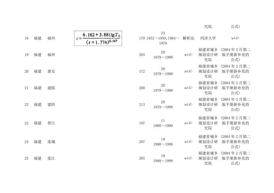 暴雨强度公式316个城市_第3页