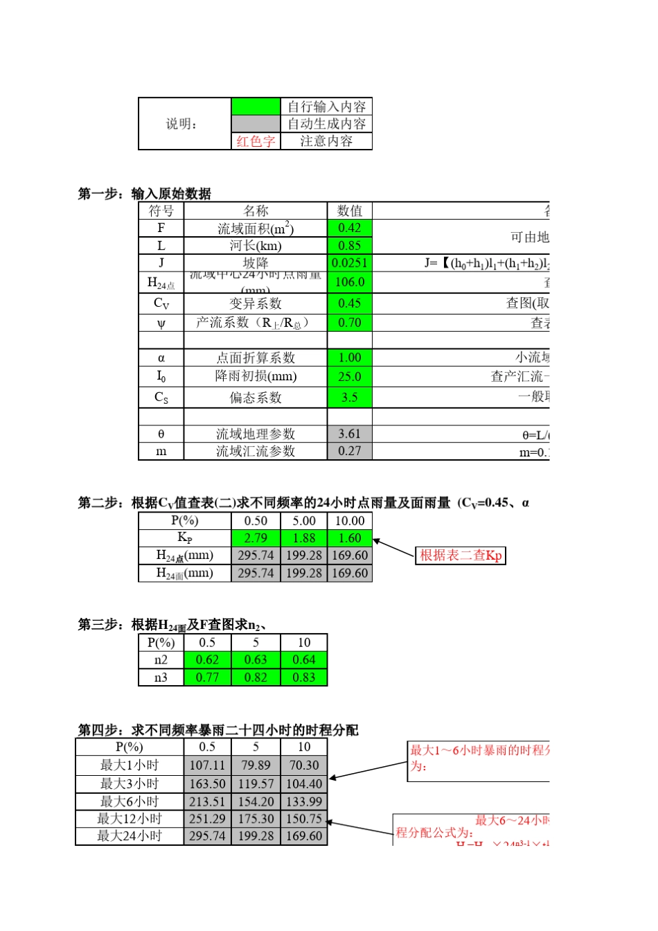 暴雨洪水计算表格_第1页