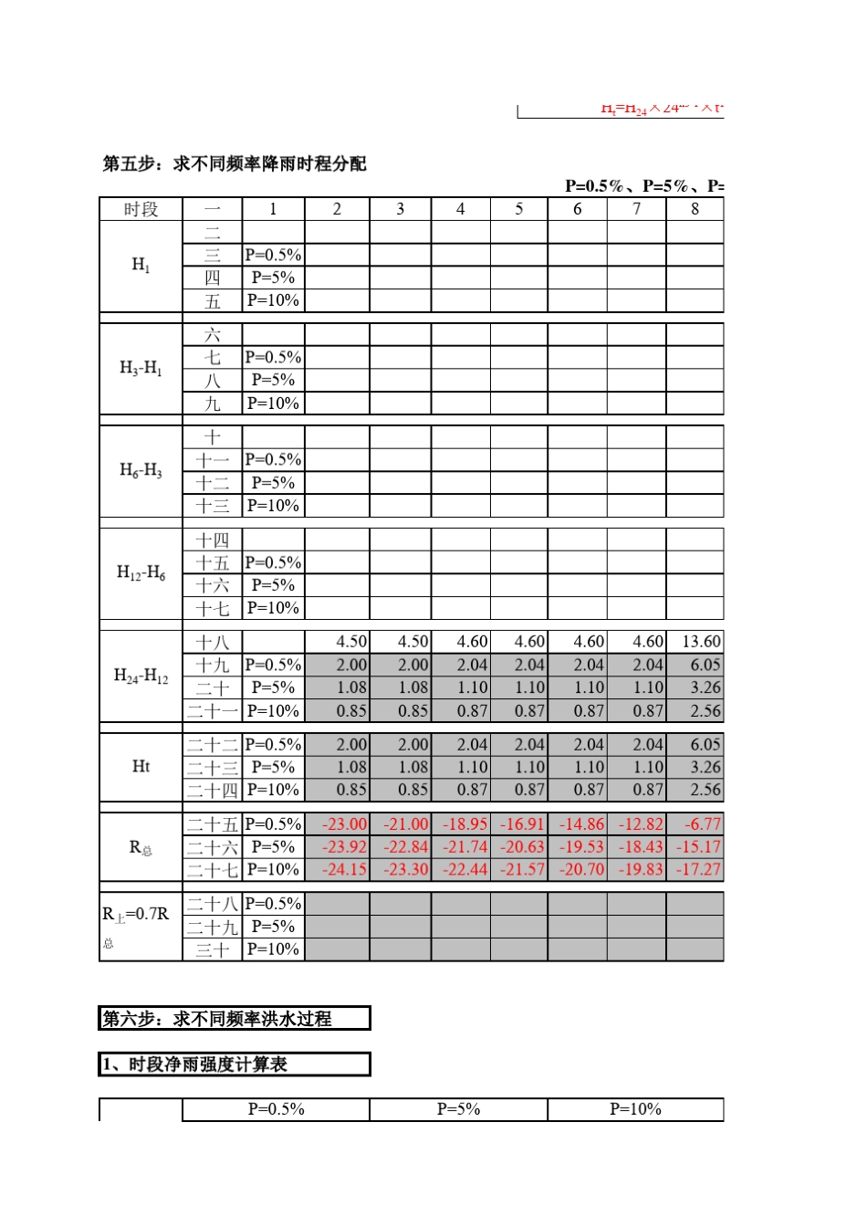 暴雨洪水计算表格_第2页