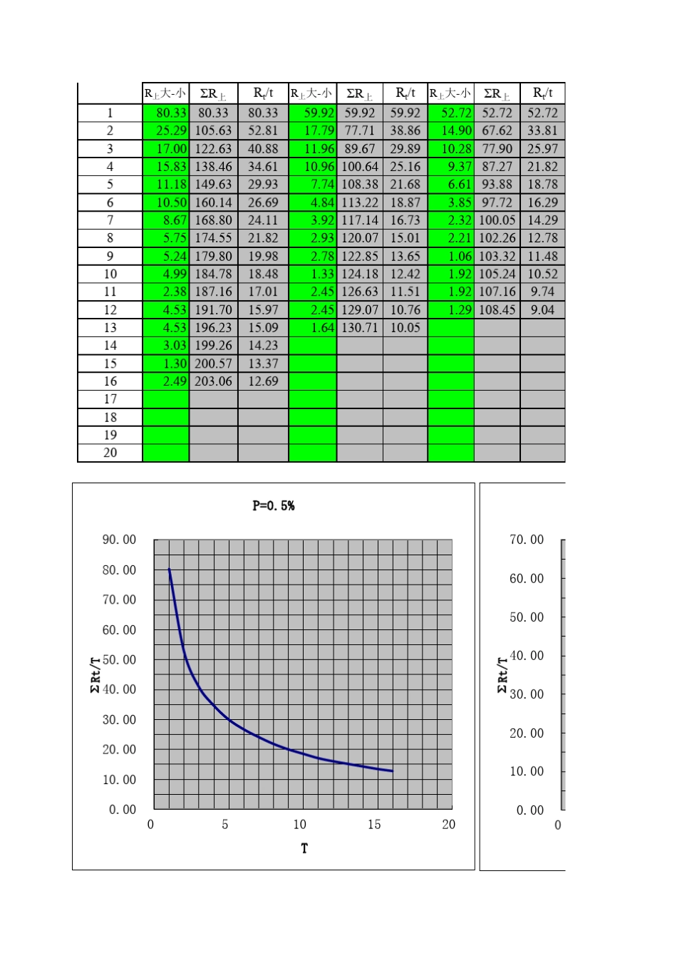 暴雨洪水计算表格_第3页