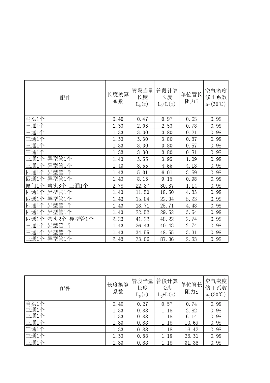 曝气管道计算表_第3页