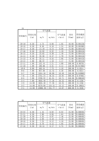 曝气管道计算表