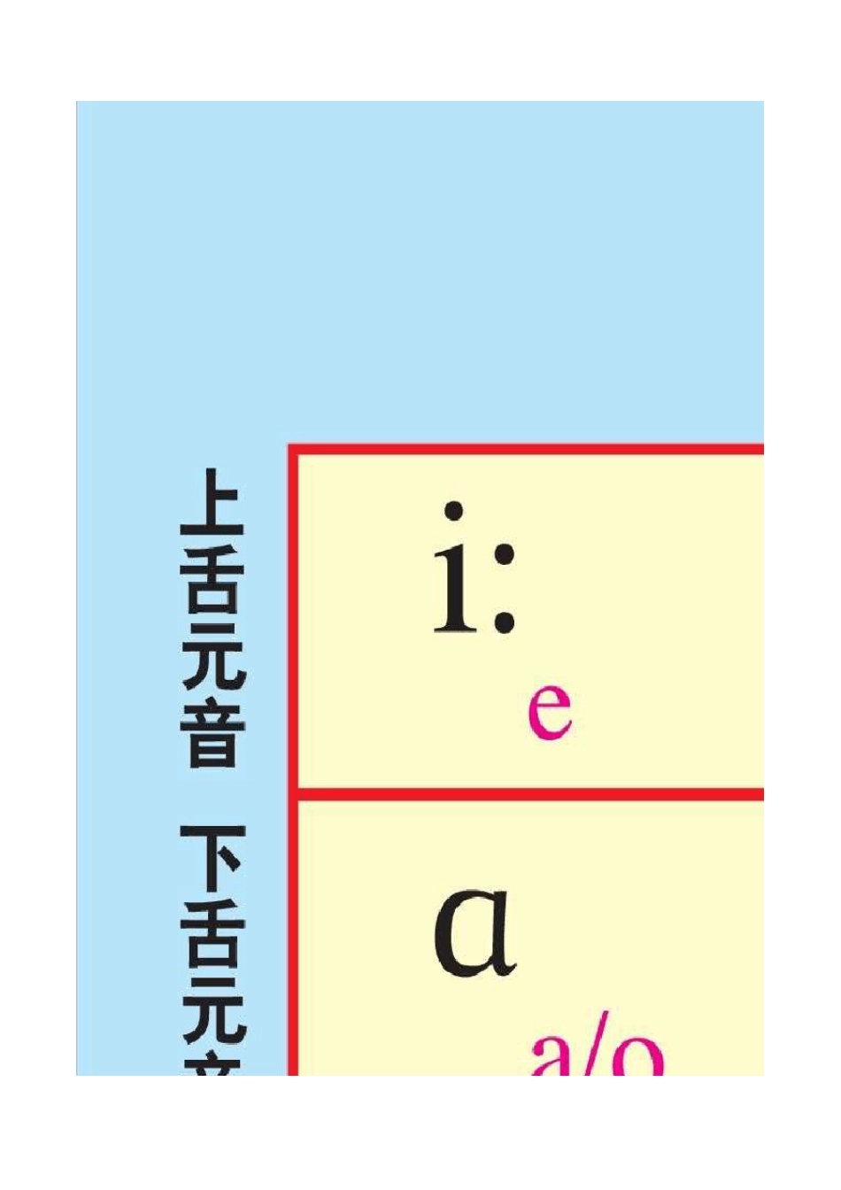曲刚快步英语语音大表_第1页
