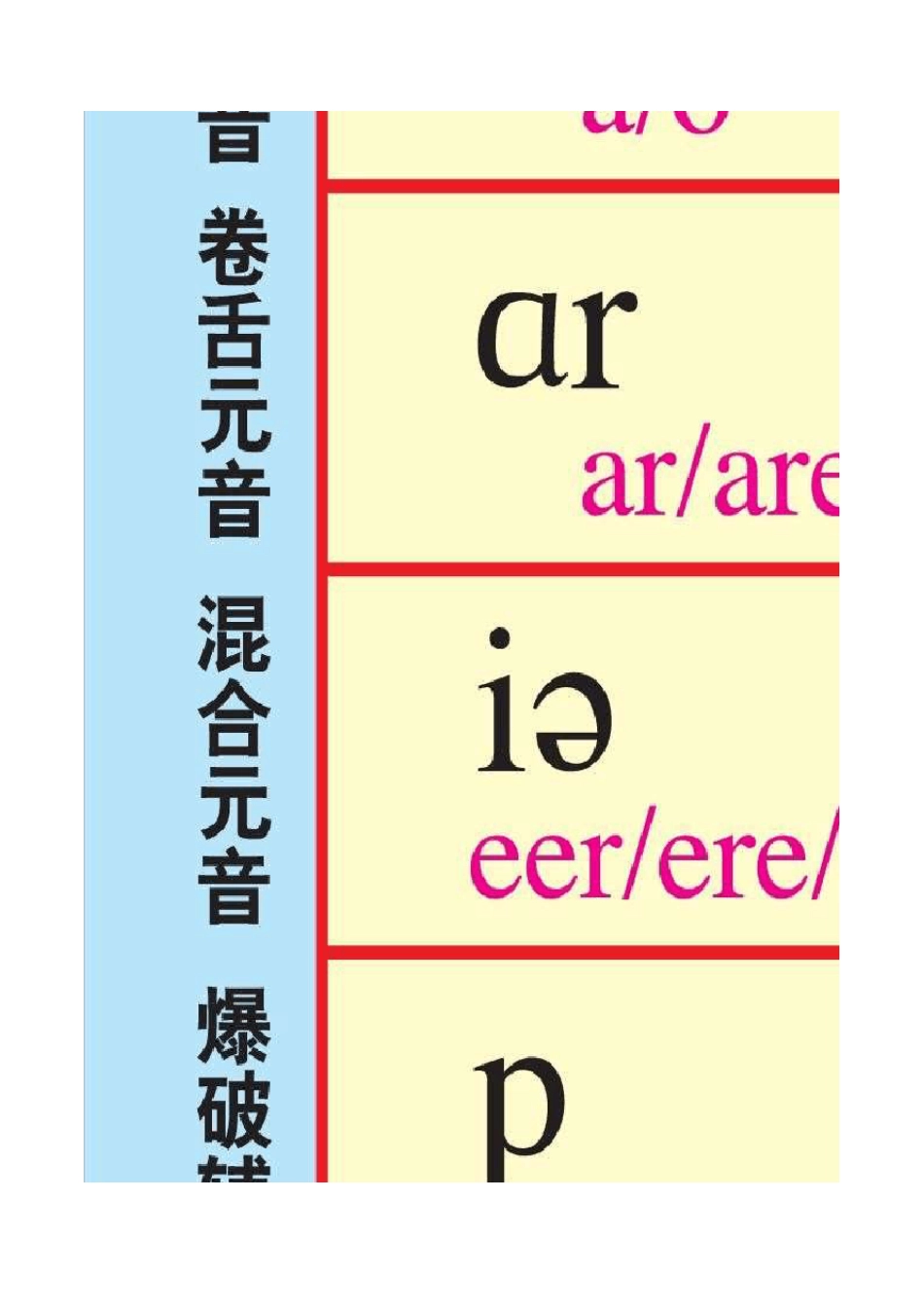 曲刚快步英语语音大表_第2页