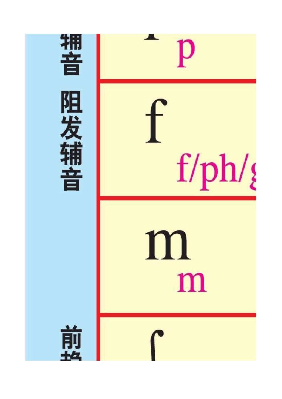 曲刚快步英语语音大表_第3页