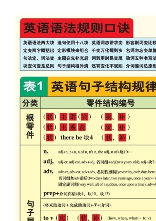 曲刚快步英语三张大表