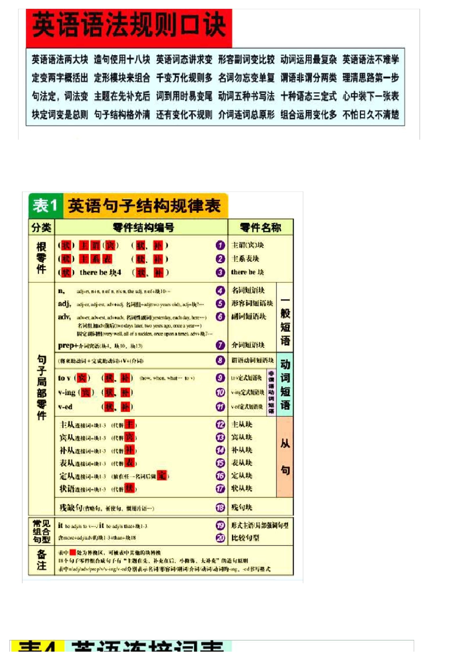 曲刚英语大表全_第1页
