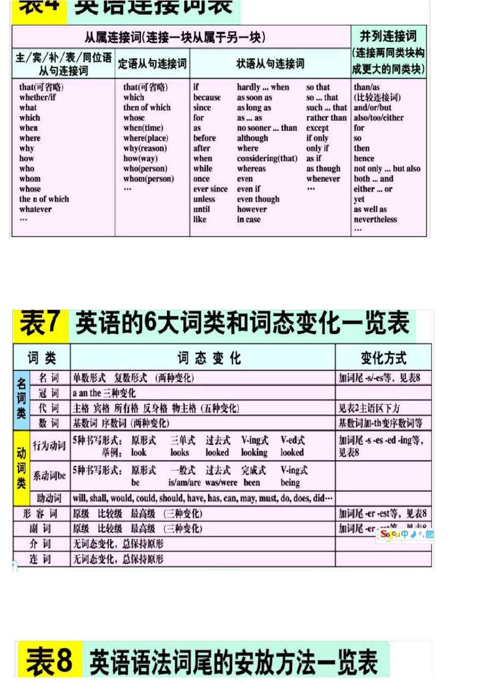 曲刚英语大表全_第2页