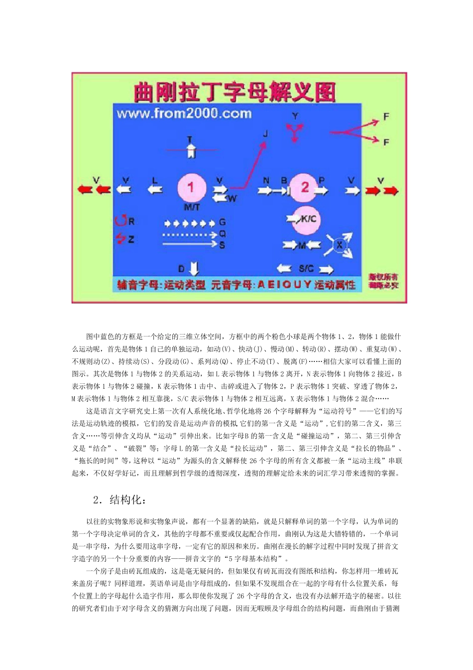 曲刚英语运动符号造字说_第3页