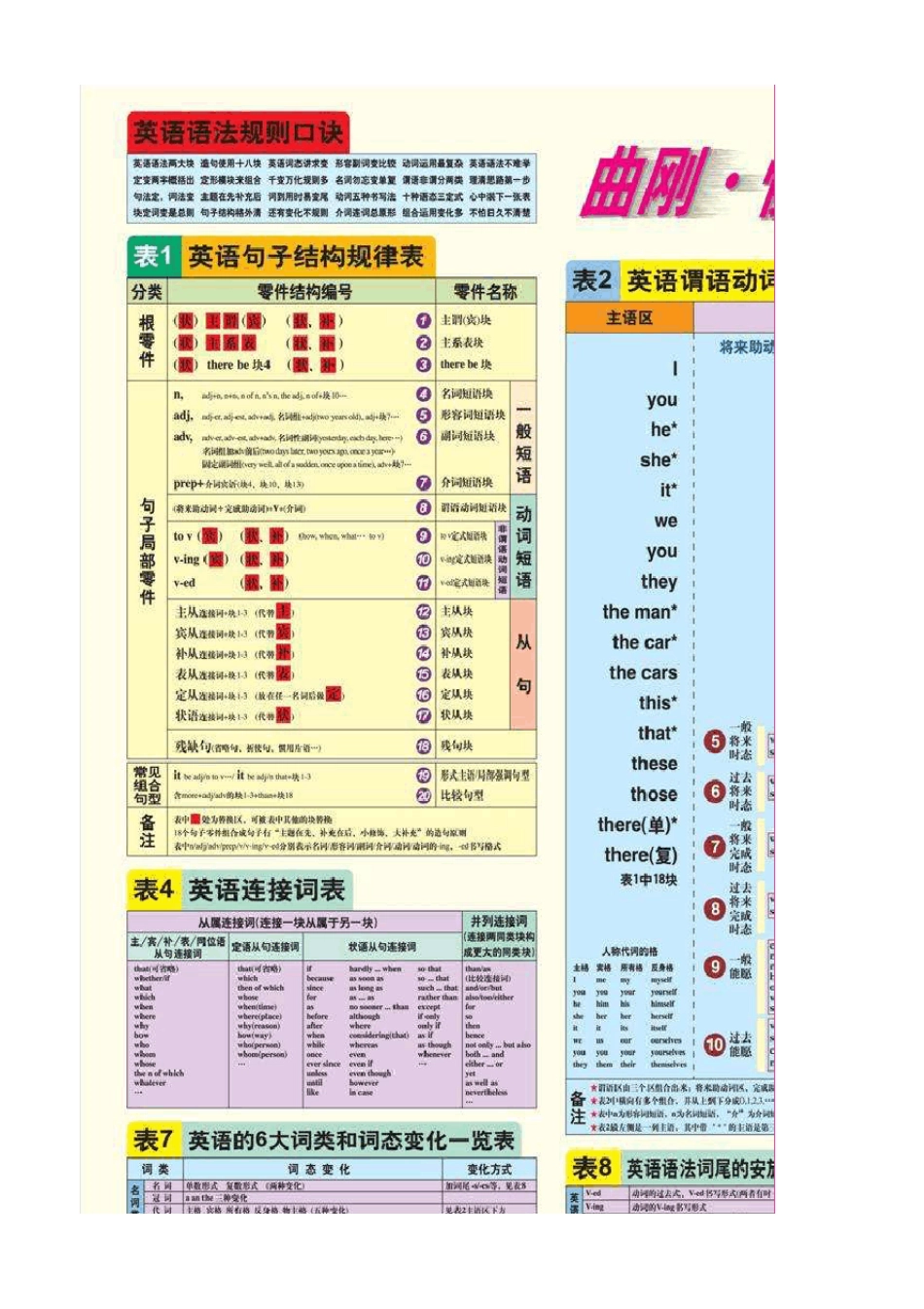 曲刚语音大表语法大表字母表_第1页