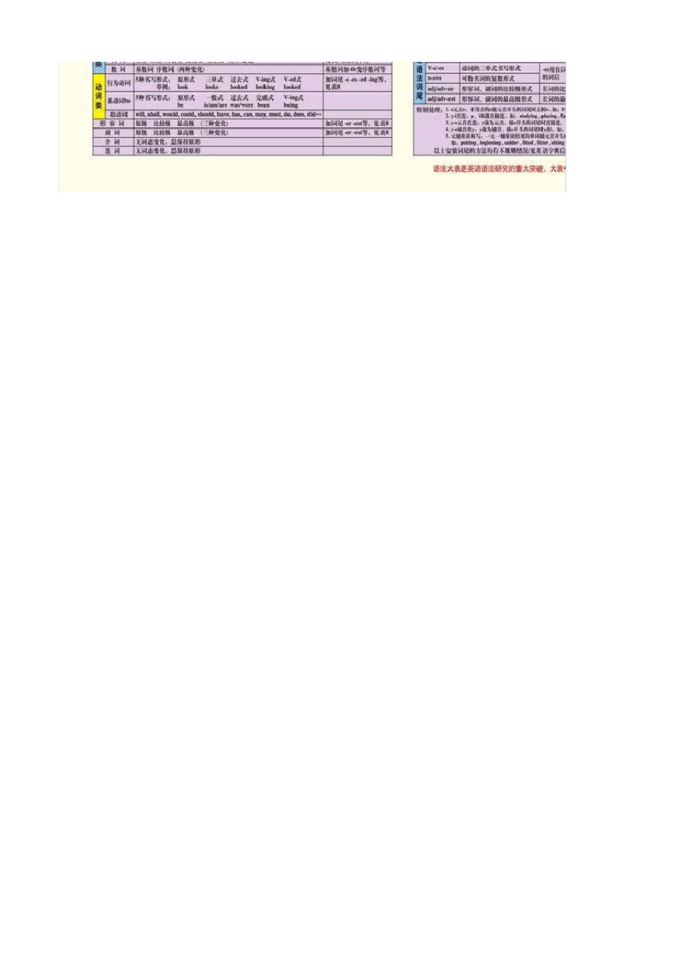 曲刚语音大表语法大表字母表_第2页