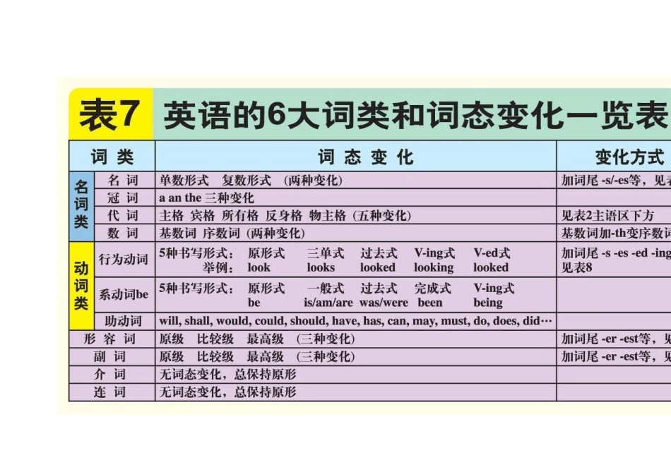 曲刚语法大表清晰大图29_第1页