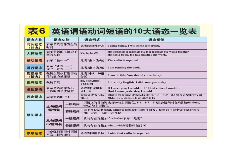 曲刚语法大表清晰大图29_第2页