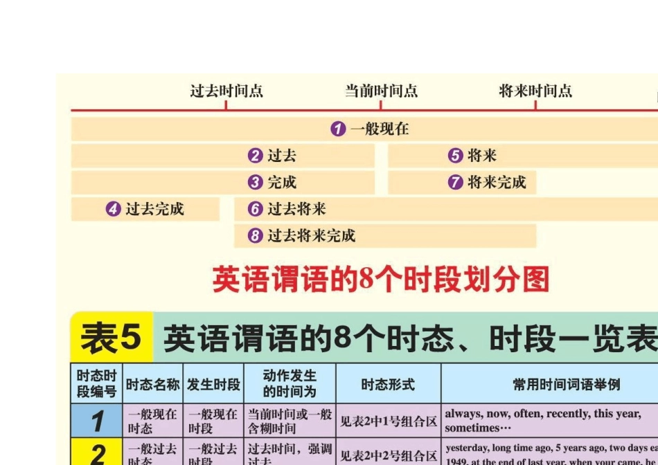 曲刚语法大表清晰大图29_第3页