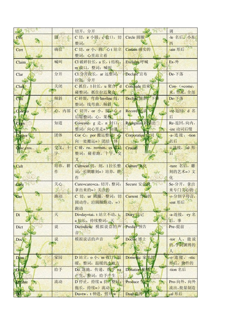 曲刚说文解字字根、前后缀_第2页